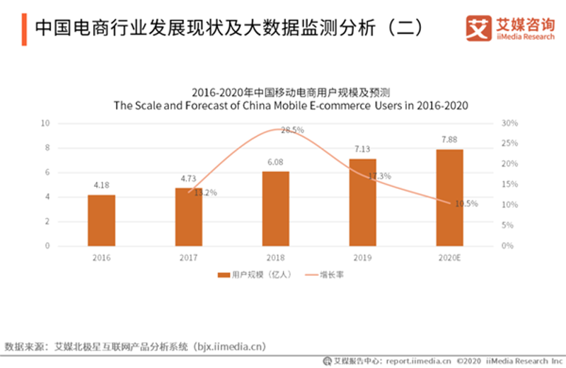 杭州电子商务产业园：机遇与挑战并存的电商圣地