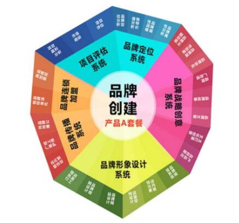 了解电子商务，让生意更简单