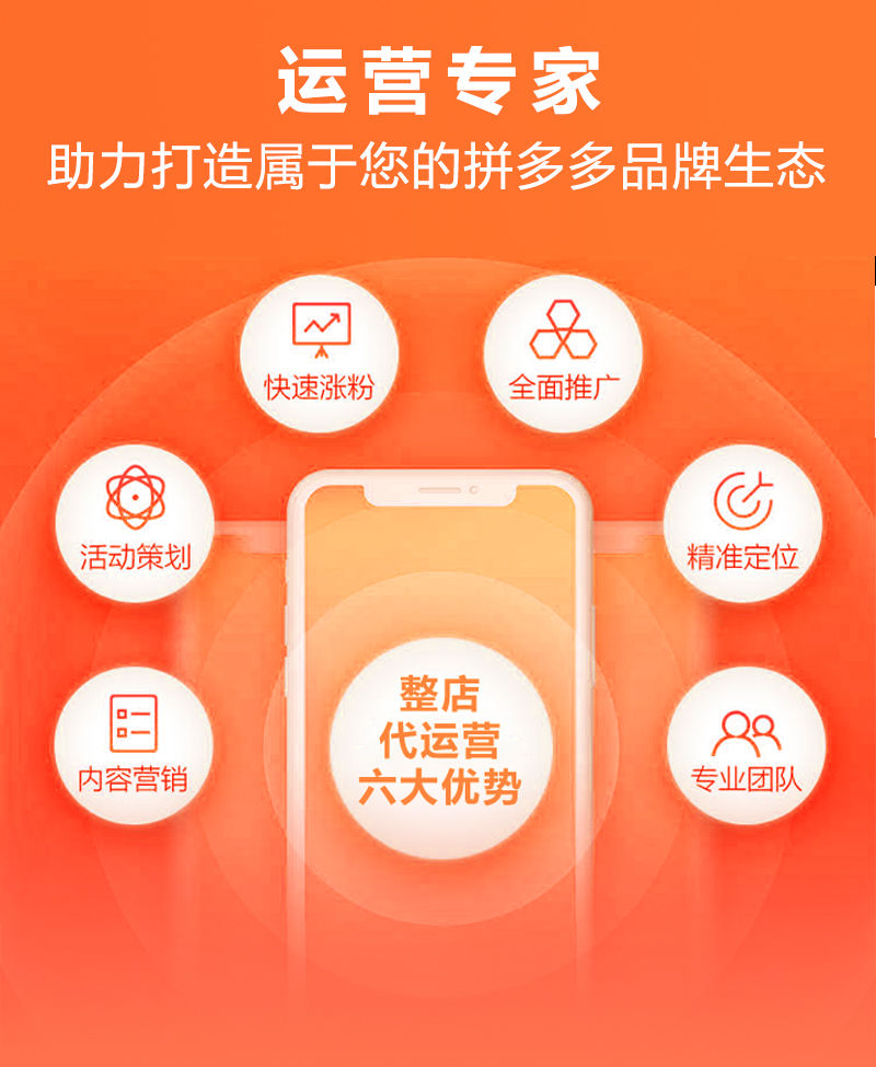 科普解读类——电子商务行业的未来趋势